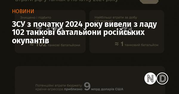 З початку 2024 року Збройні сили України знищили 102 танкові батальйони російських загарбників.